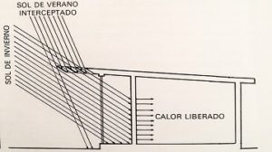 Arquitectura bioclimática