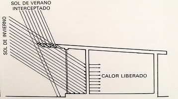 Arquitectura bioclimática