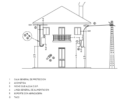 Ubicación de la Caja General de Protección CGP en una acometida aérea