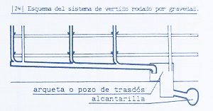 Sistema de vertido de saneamiento rodado por gravedad