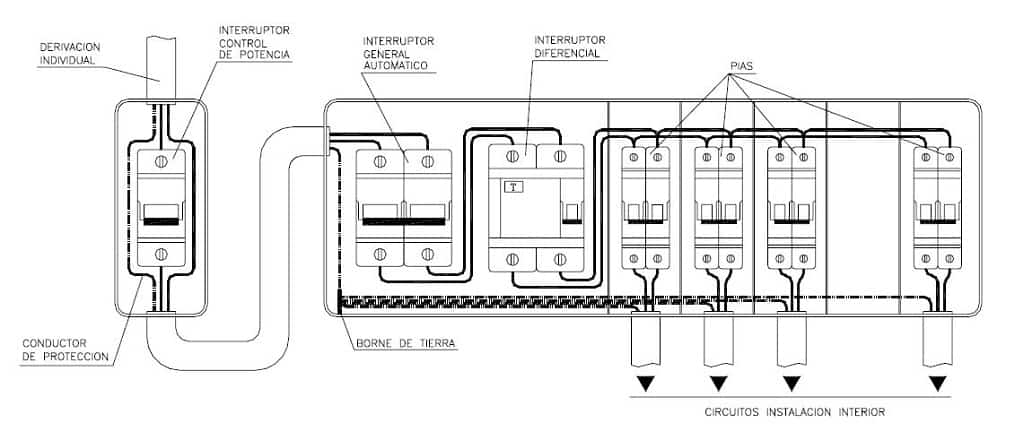 Cuadro general de protección para una vivienda  Cuadro electrico vivienda,  Diseño electrico, Cableado eléctrico